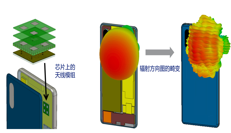 達(dá)索電磁場仿真軟件CST介紹和購買