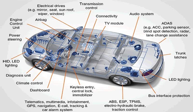 Altium Designer：汽車電子行業(yè)的設(shè)計利器