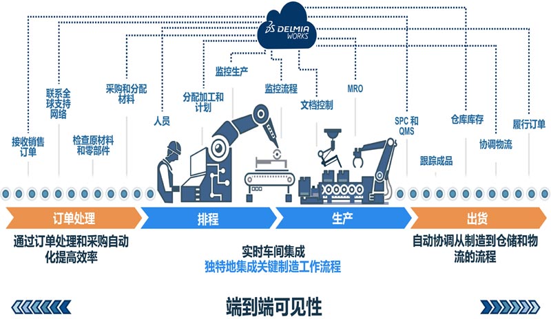 DELMIAWorks Manufacturing ERP—中端市場制造商的首選解決方案