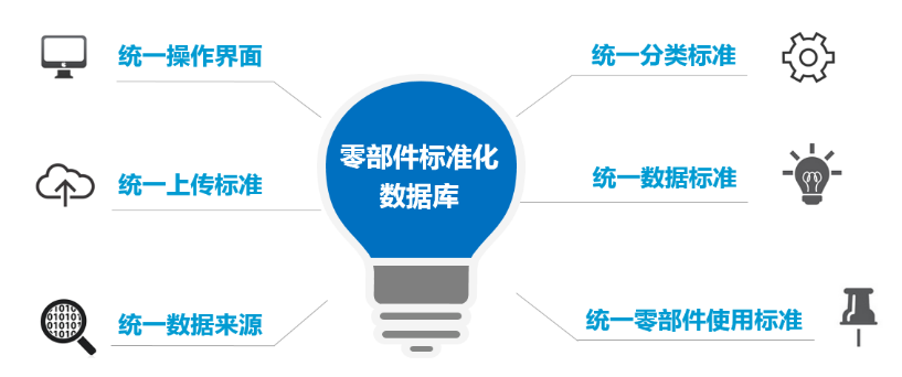 企業標準化