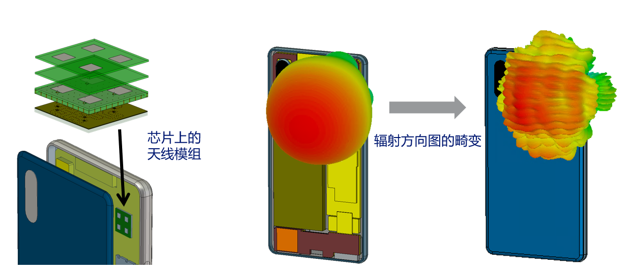 毫米波天線的集成設計